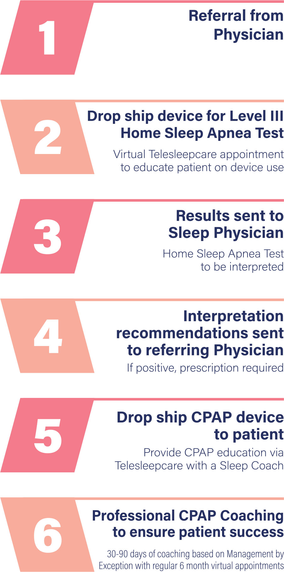 Why refer patients to CPAP Pros? CPAP