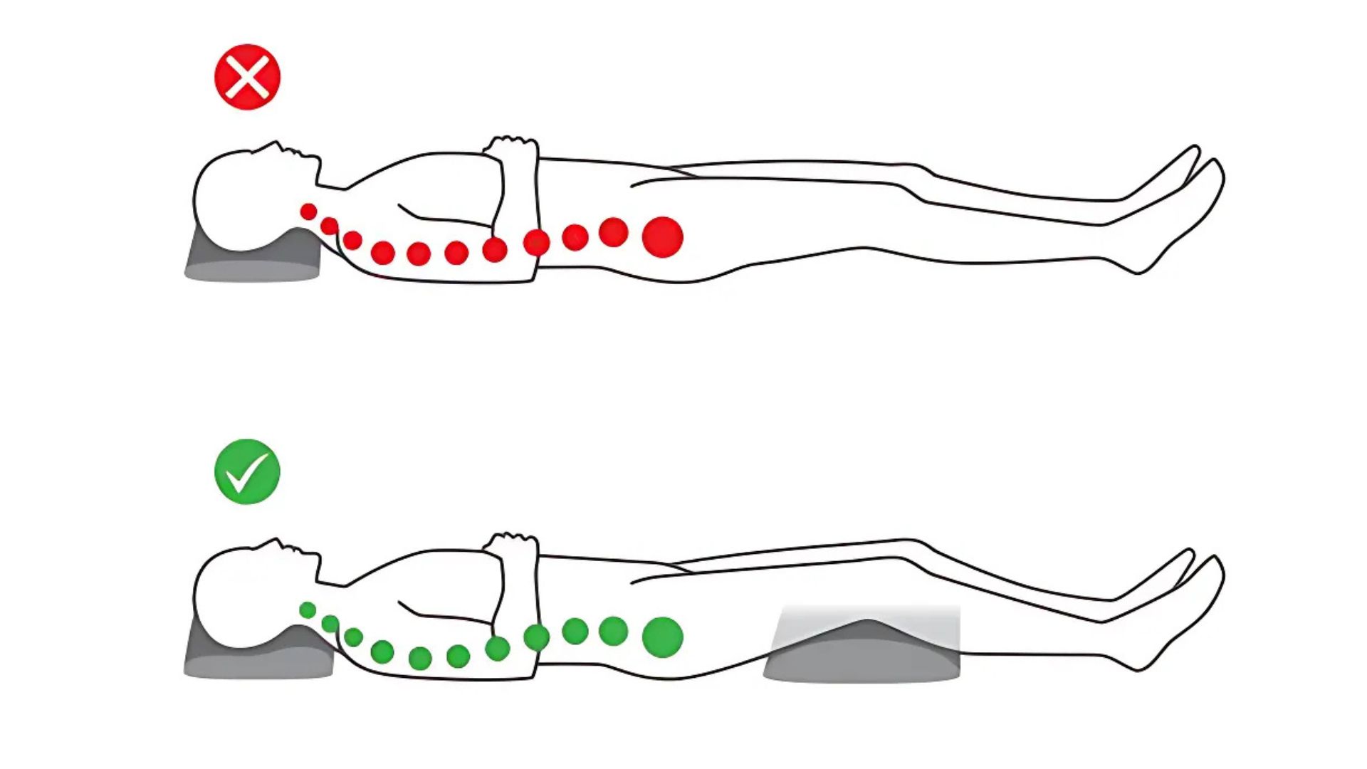 Illustration showing proper and improper back sleeping posture.